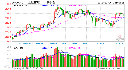 公司股票